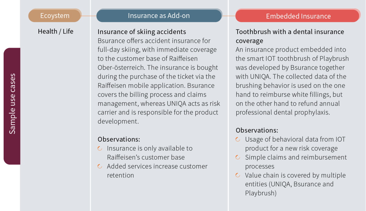 Embedded Insurance v2 Table 3