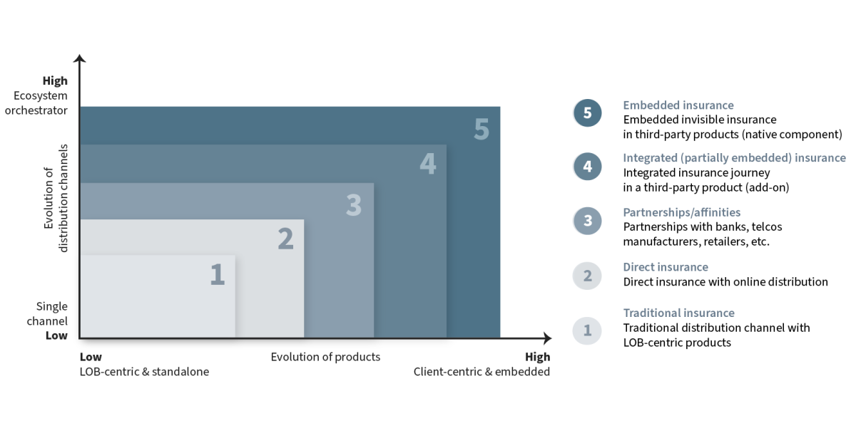 Neo Insurance Embed Insur Figure 01 v3