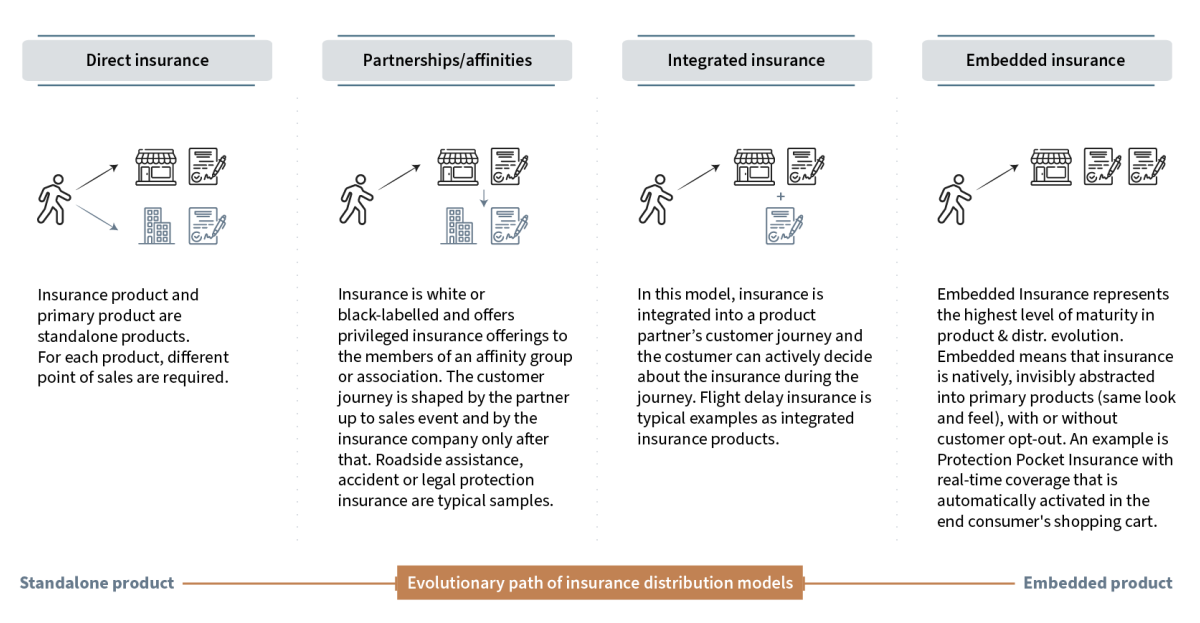 Neo Insurance Embed Insur Figure 02 v4