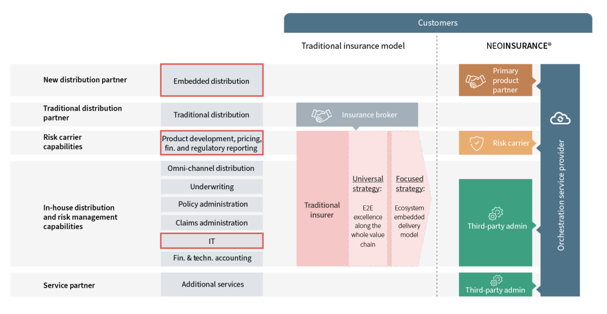 Neo Insurance Embed Insur Figure 03 v4