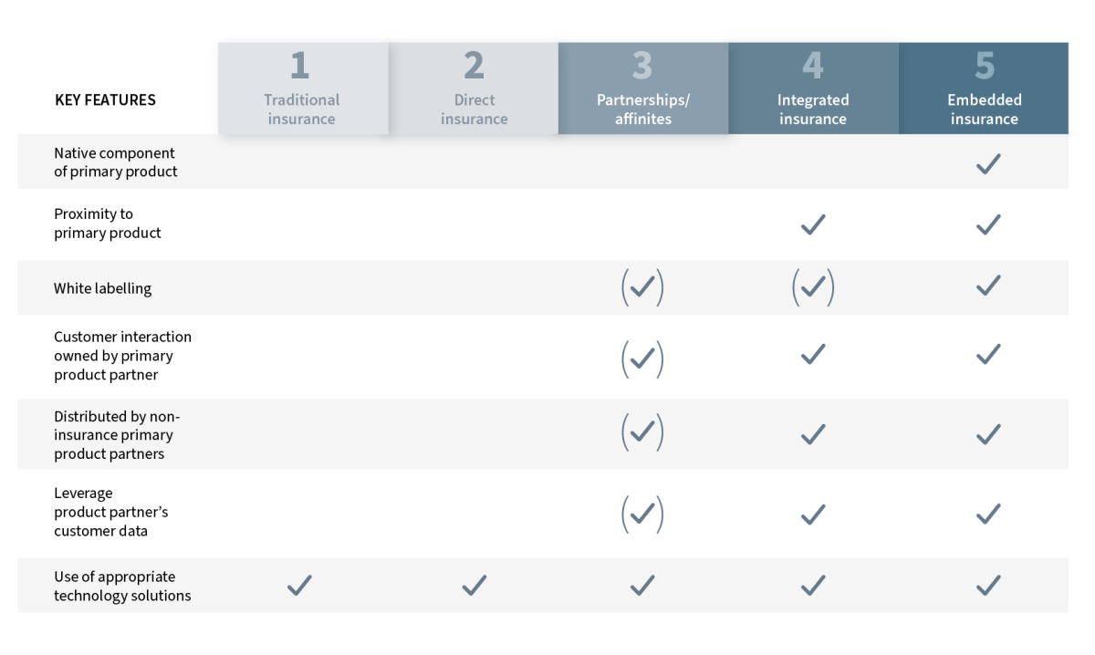 Neo Insurance Embed Insur Table 1 v4