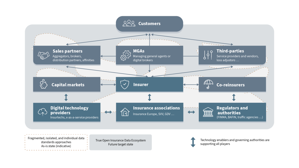 Neoinsurance Core Belief 2 Article Figure 2