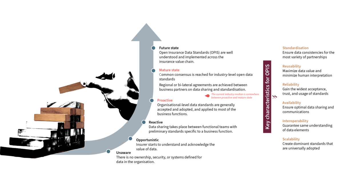 Neoinsurance Core Belief 2 Article Figure 3