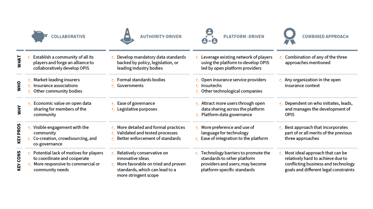 Neoinsurance Core Belief 2 Article Figure 4