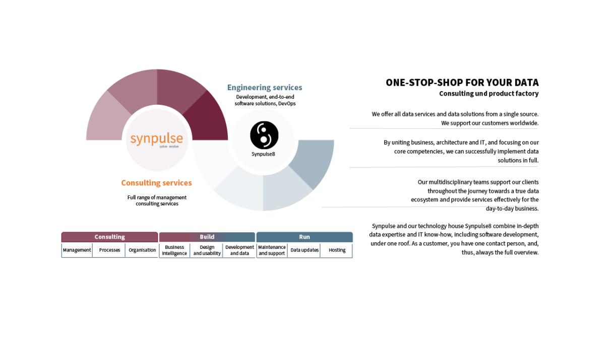 Neoinsurance Core Belief 2 Article Figure 5