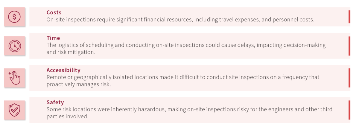 Redefing Risk Control figures Evolution and challenges of risk control