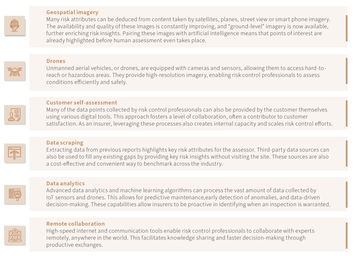 Redefing Risk Control figures Remote inspection and assessment