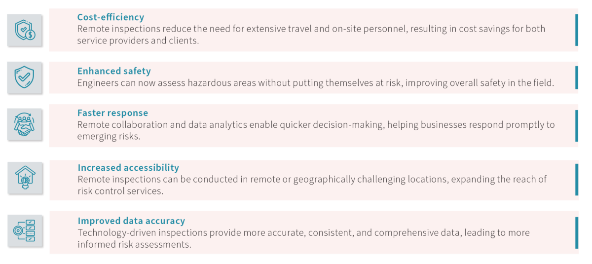 Redefing Risk Control figures The importance of transforming today