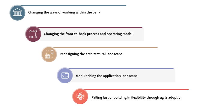 Synpulse x Backbase Study APAC Figures Article 3 03