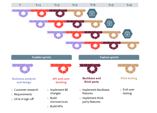 Synpulse x Backbase Study APAC Figures Article 3 06