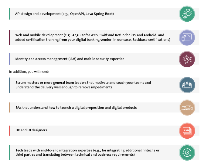 Synpulse x Backbase Study APAC Figures Article 3 07