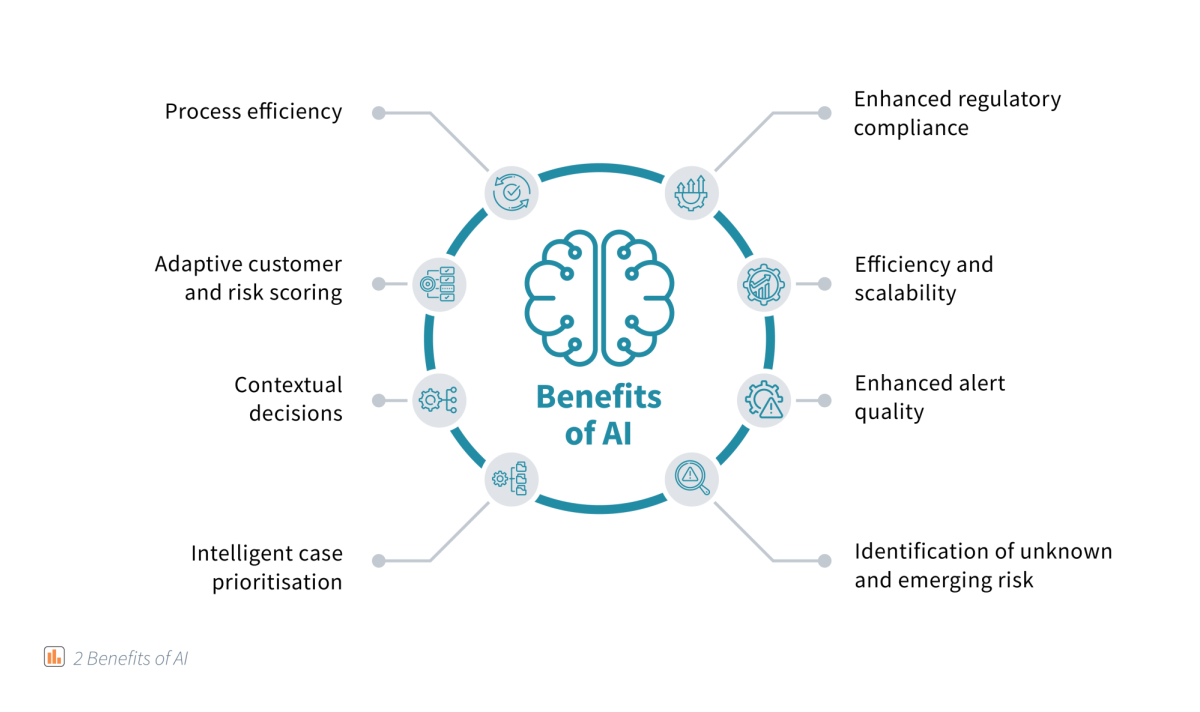 3 Benefits of AI36