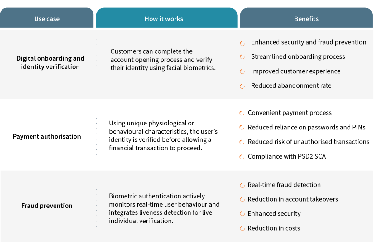 Article 3 figures v3 Applications of biometric authentication