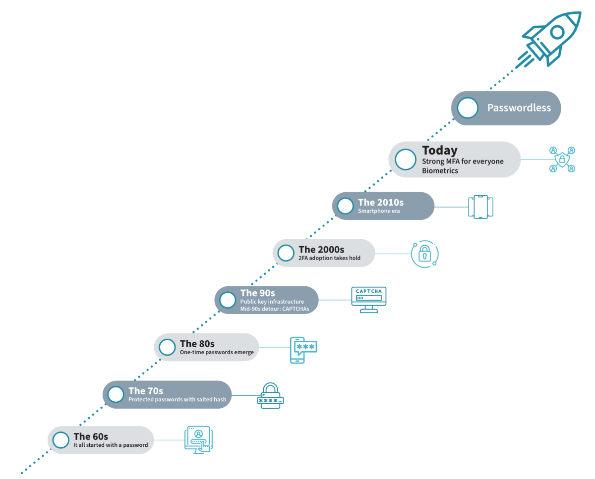 Article 3 figures v3 Roadmap for Enhanced Security