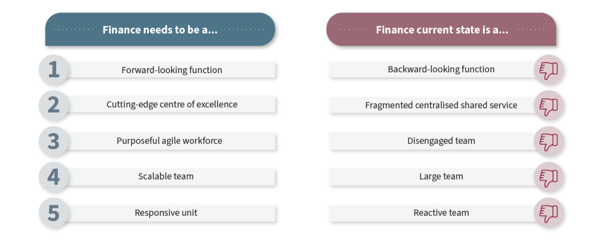 CFO Future figures Figure 1
