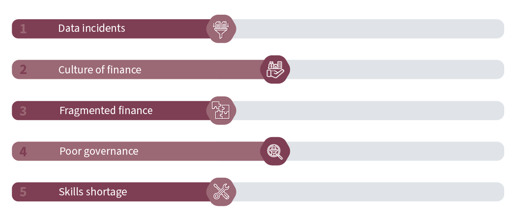 CFO Future figures Figure 2