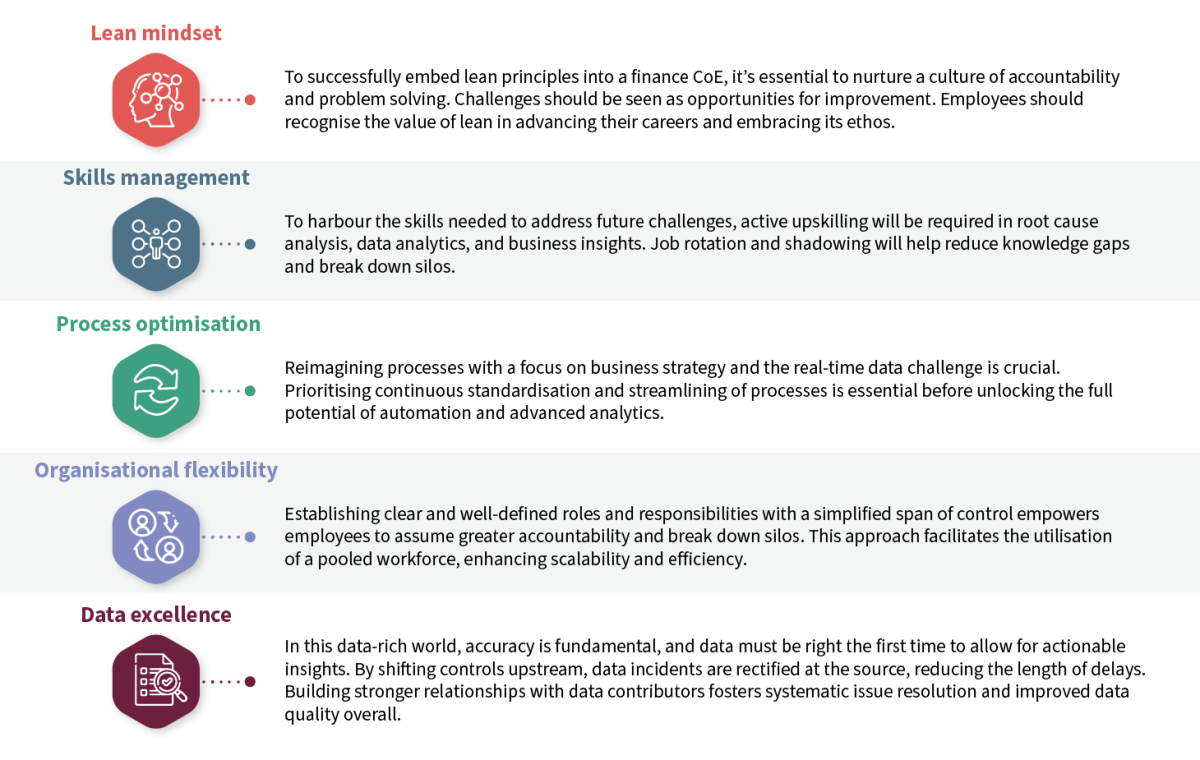 CFO Future figures Figure 3