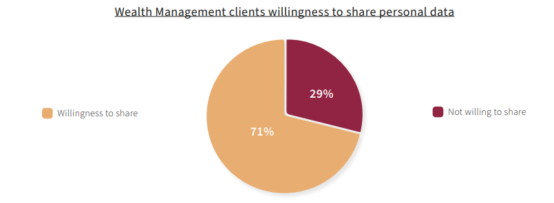 CRM Wealth Figure 1