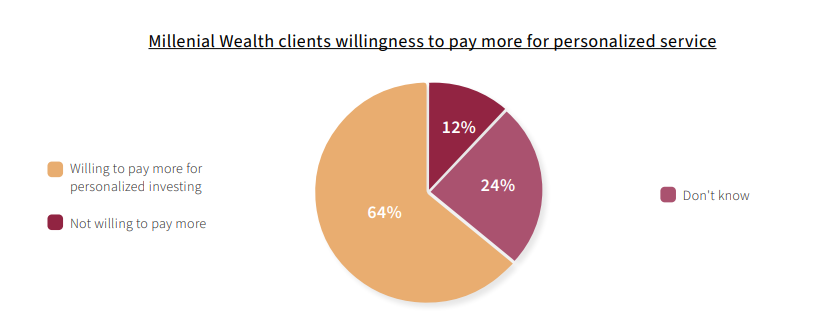 CRM Wealth Figure 2