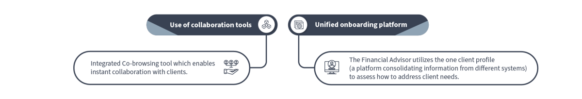 Client Onboarding Figure 2