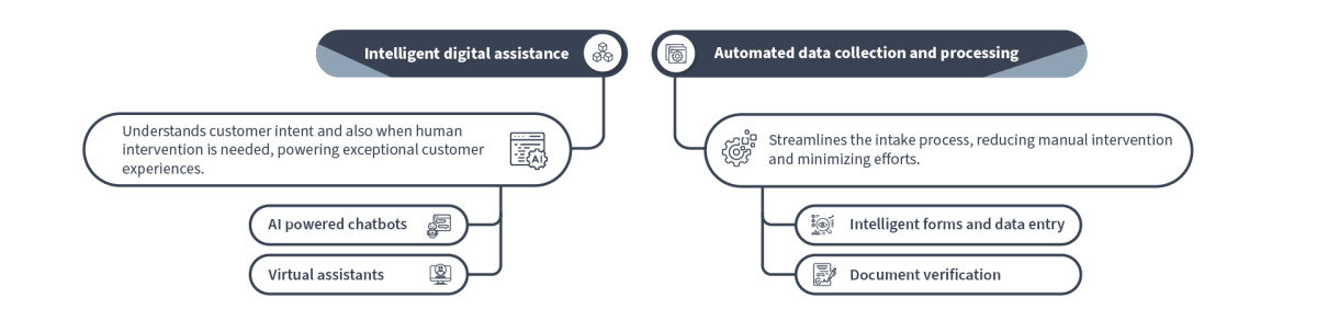 Client Onboarding Figure 3