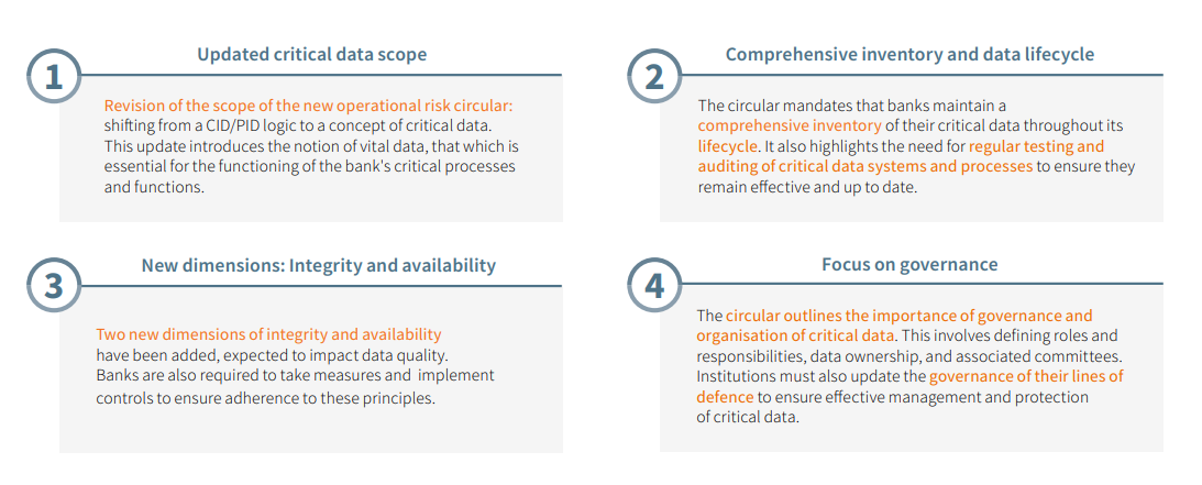 Critical Data Figure