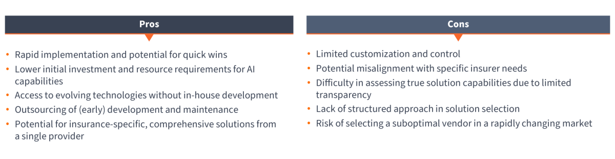 Data and AI figures v2 1 Figure 2