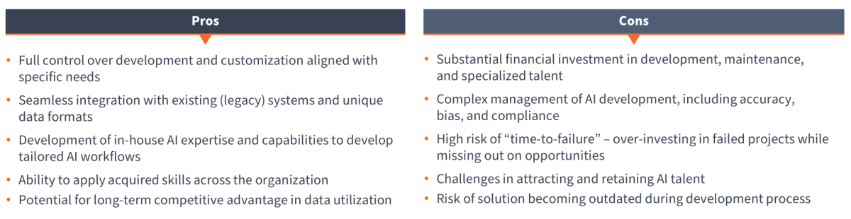 Data and AI figures v2 1 Figure 3
