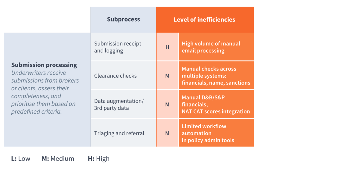 Data AI UW Ops figures Figure 1 Figure 1