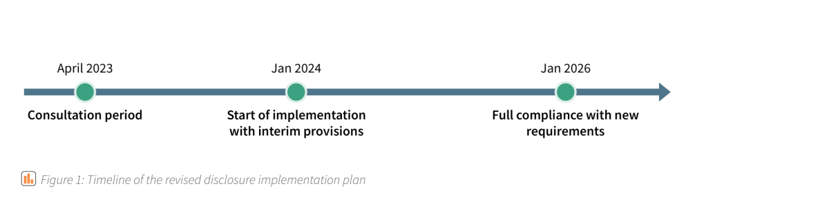 Figure 1 ESG