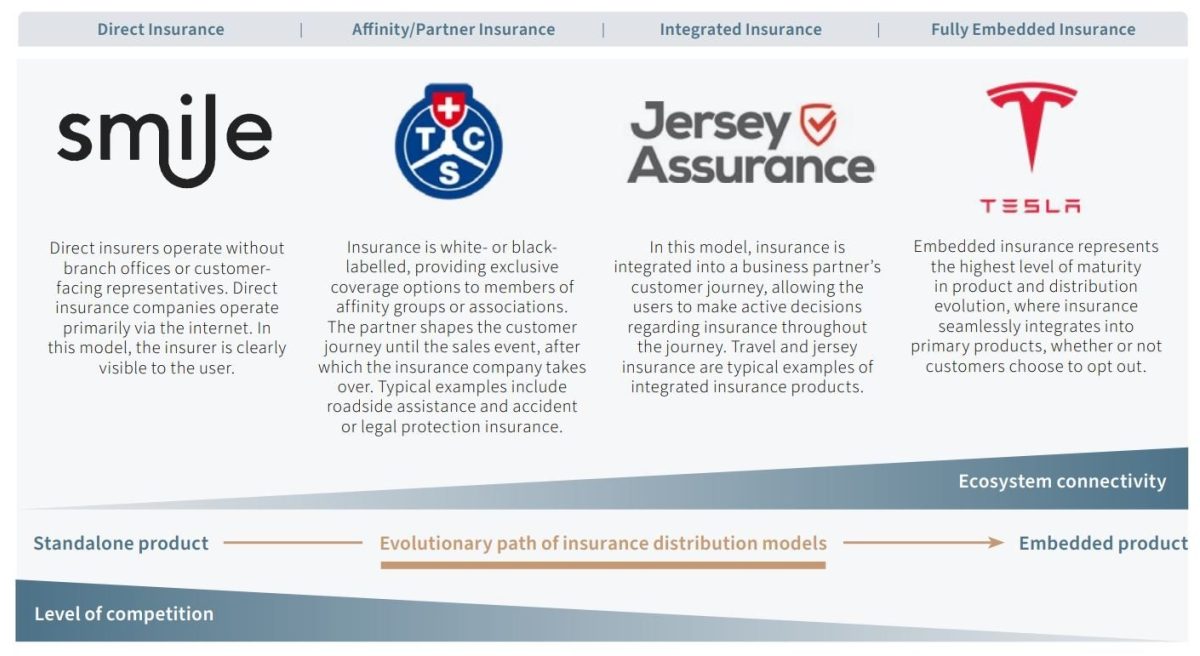 Neoinsurance Core Belief 5 Figure 1