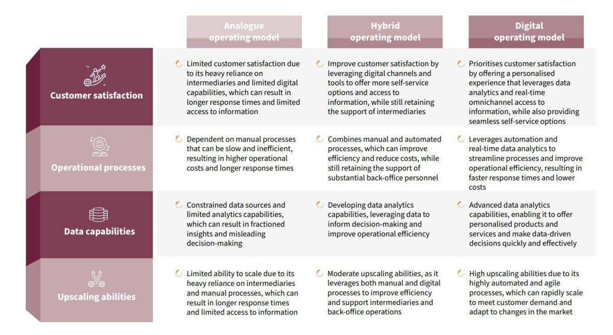 Neoinsurance DOM figure 1