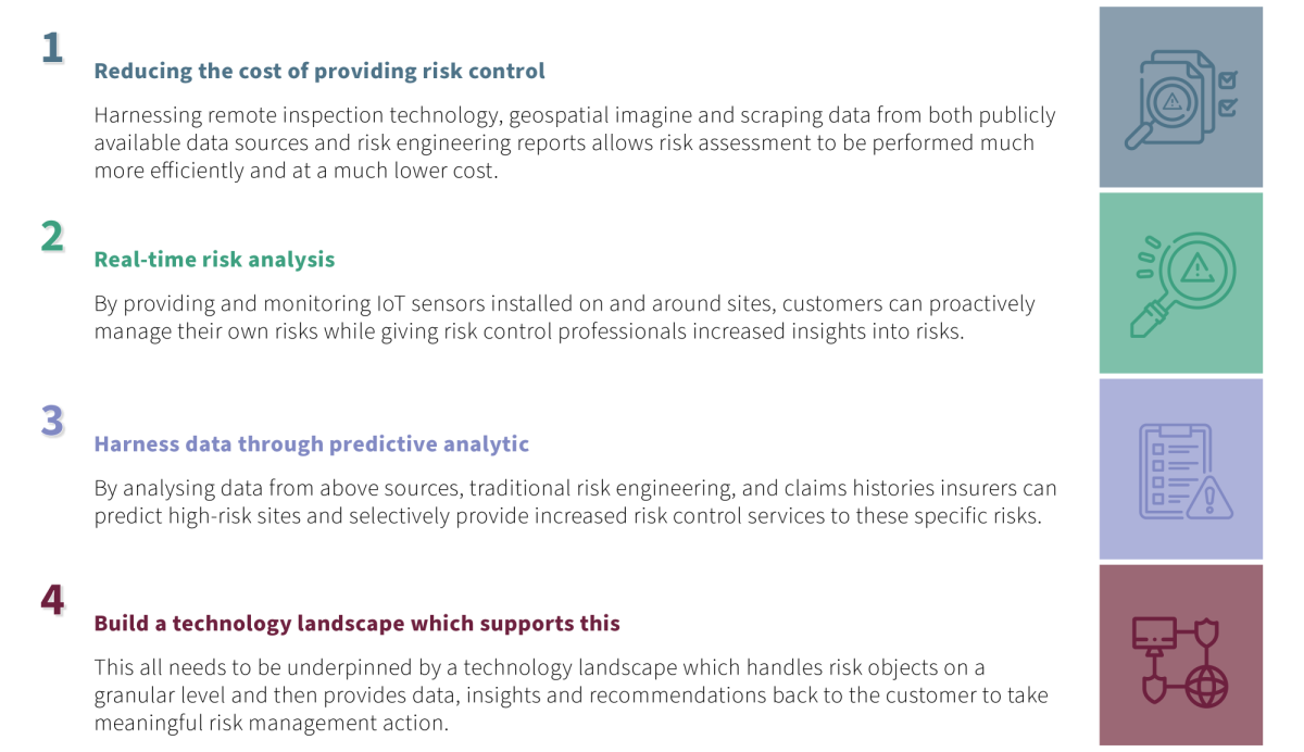 Portfolio Risk Engineering Teaser 4 ways Risk Control