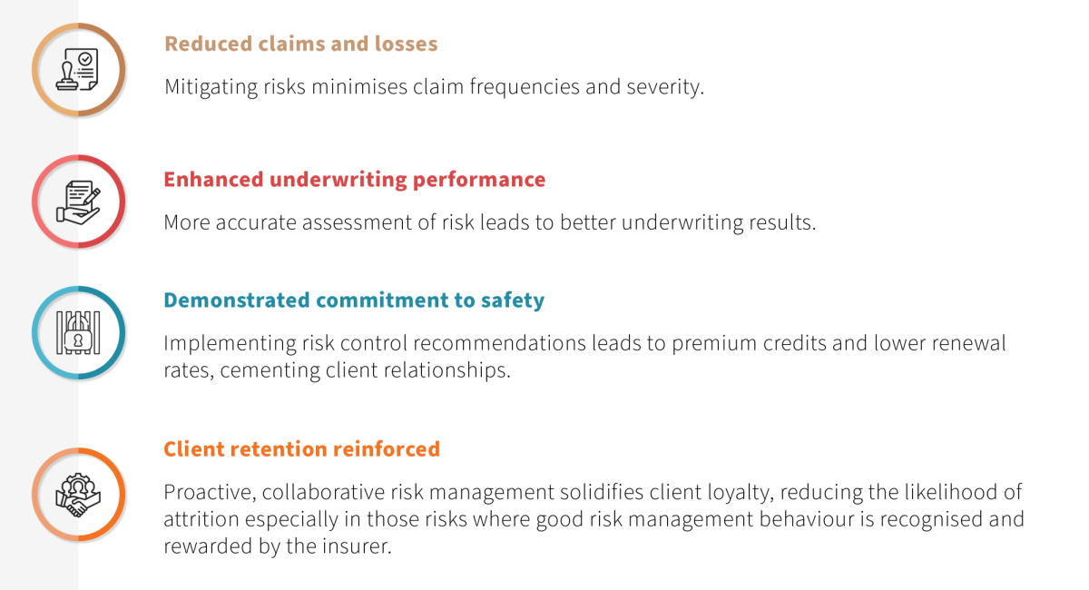 Portfolio Risk Engineering Teaser Mitigating claims
