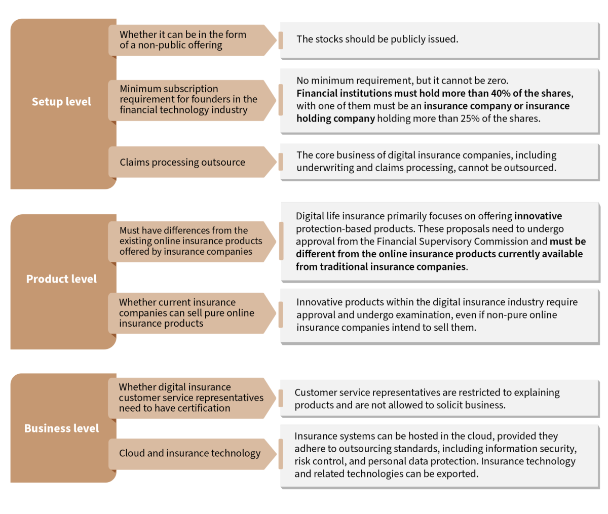 TW Digital Insurance graphics v3 EN 1 1