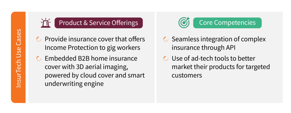 Use case 1