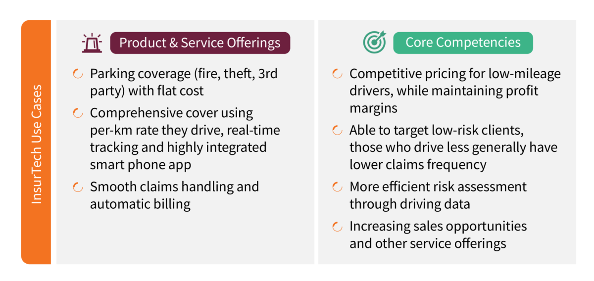 Use case 2