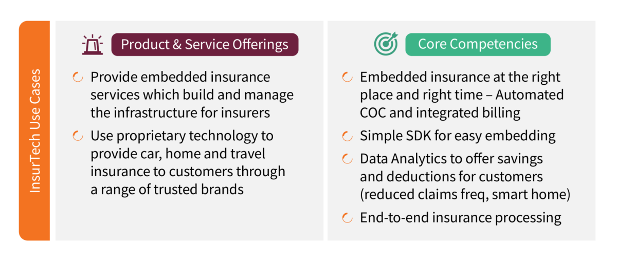 Use case 3